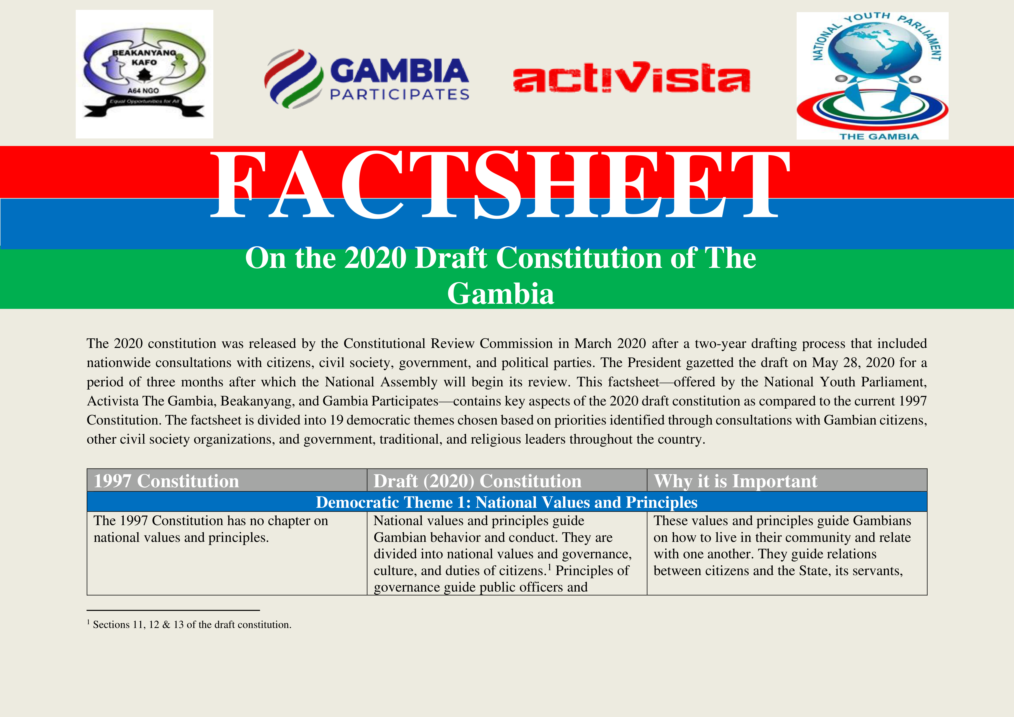 2020 Draft Constitution Factsheet