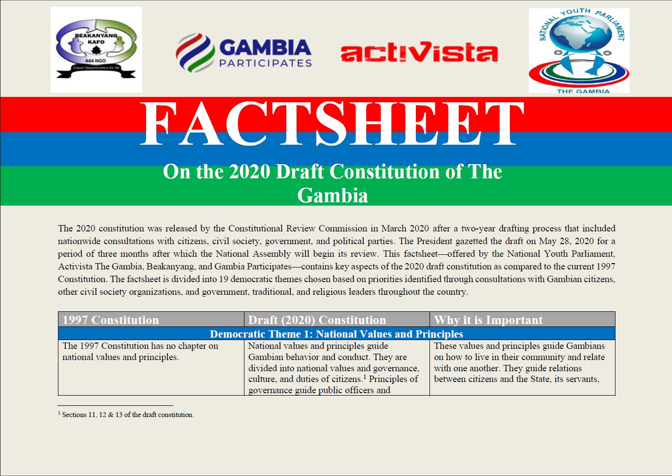 2020 Draft Constitution Factsheet