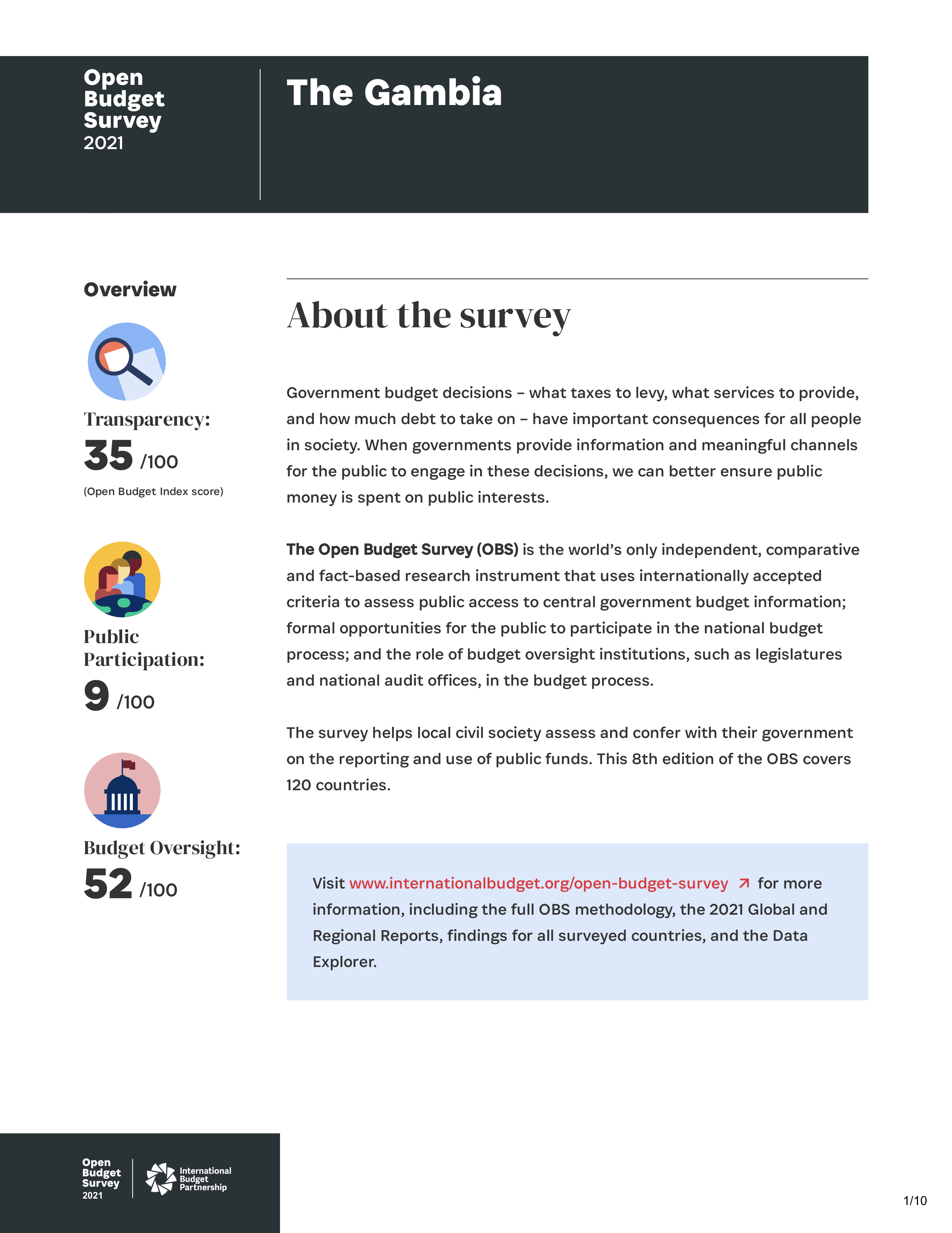 Open Budget Survey 2021 -The Gambia